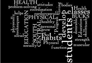 Health PE Wordle 